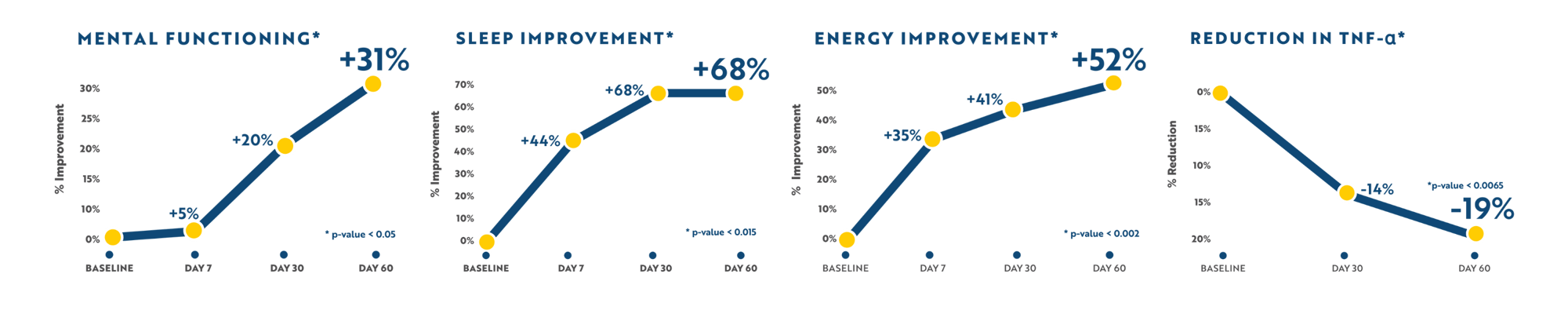ATP-360-Graphs-2 ATP-360-Graphs-2